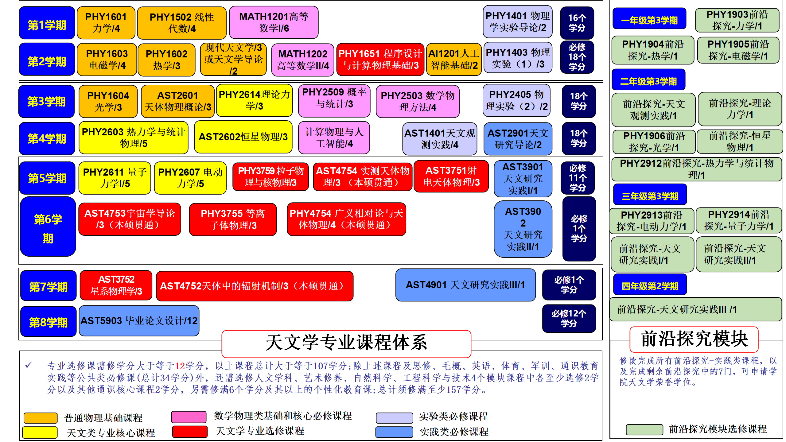 2025级课程体系_04.png